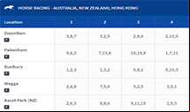 Betstar Sports Markets