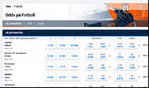 Pinnacle Check Sports & Odds