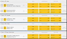 Find a sports market